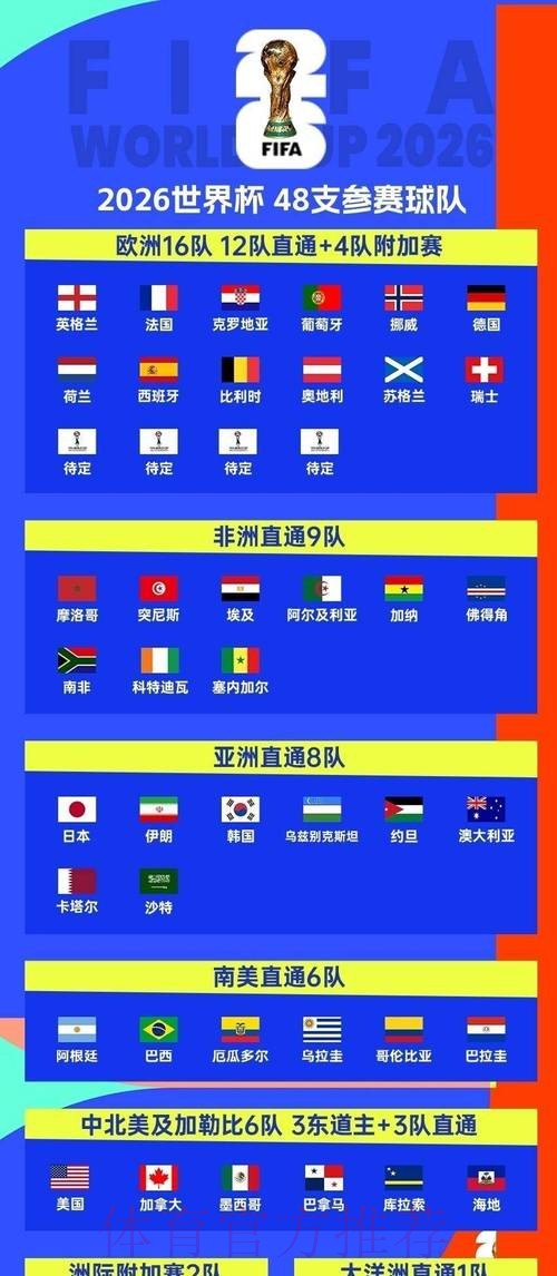 2026世界杯完整赛程官方发布观看指南免费观看 2026世界杯完整赛程官方发布观看指南免费观看